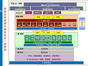 信息化一体架构 提速冶金行业信息化