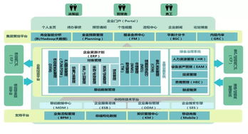 你的生活与事业发展都离不开SaaS,但你知道它是什么吗