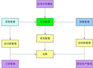 用友U8成就松茂餐饮企业信息化,案例产品,襄阳用友金蝶财务软件,会计软件 ...