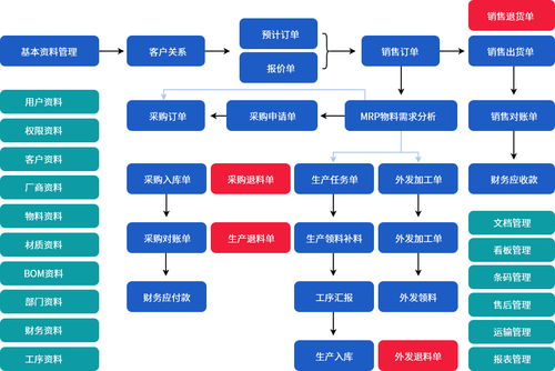 机械ERP系统给企业带来哪些好处 哲霖软件