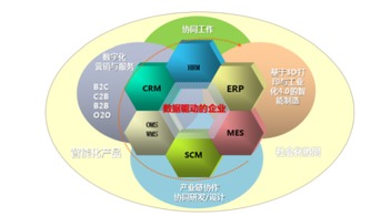 企业互联网化规则与路径