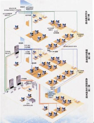 沈阳网络工程 综合布线 局域网建设 多媒体校园网 视频会议