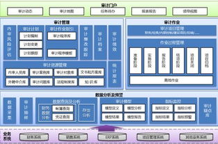 慧点科技审计信息平台获 中国能源企业信息化产品技术创新奖