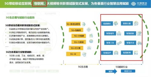 这些设计专业,在5g时代势头正盛