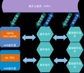 互联网保险o2o平台微服务架构设计