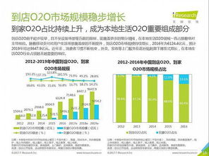 2017年o2o报告 口碑美团抢到店业务 外卖市场仍胶着