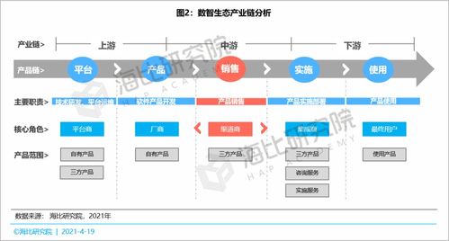 新渠道在数智生态中的价值与服务能力分析