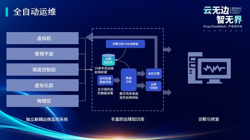 新一代云产品丨品高云stack平台线上产品发布会成功举办