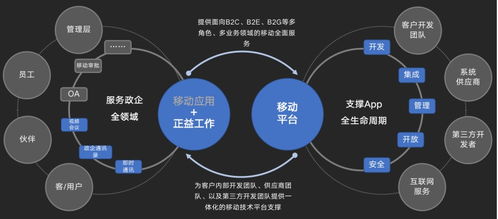 新冠疫情期间,正益移动免费提供移动平台产品部署