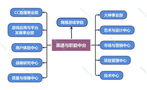 行业科普 网易游戏工作室 传说中的 猪厂 你慕了吗