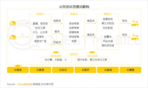 qm中国移动互联网秋季大报告 快 头抢食腾讯系 华为份额渐增