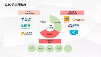 到喜啦娄轶丨非标类O2O市场互联网改造才刚开始,深度线下资源控制是驱动关键