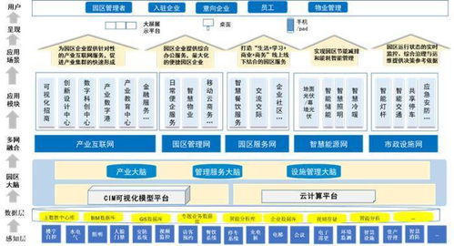 泛华观点 数智 赋能产业园区数字化转型升级